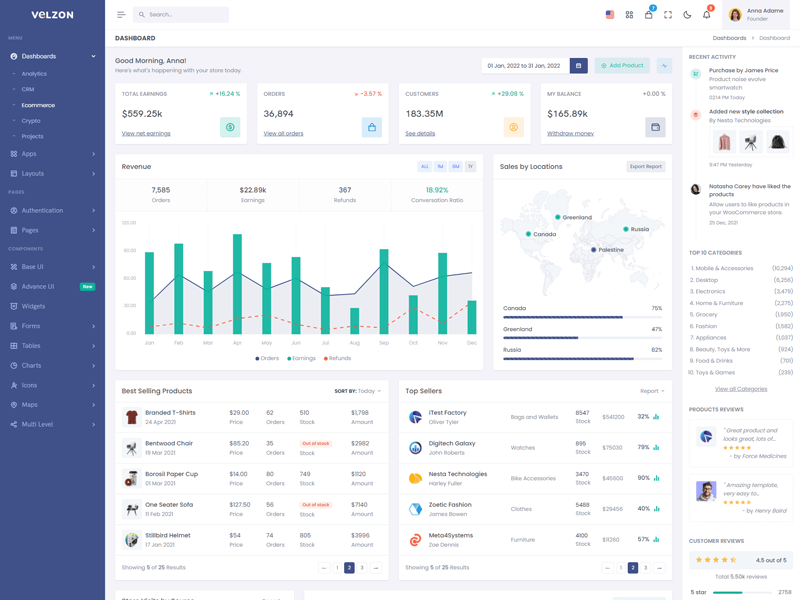 Unlocking Business Potential with Custom Software Development